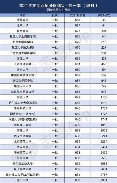南京2022年高考学校排名