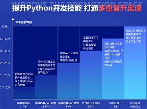 南京Python培训机构