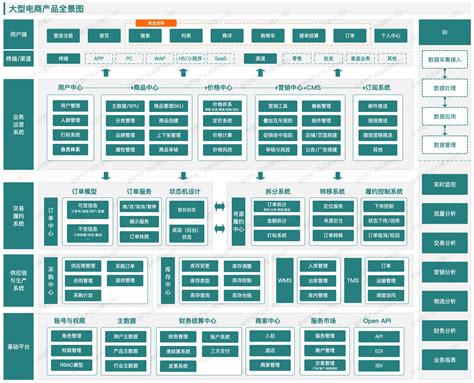 南京php电商软件项目