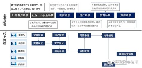 南宁信用贷款流程图