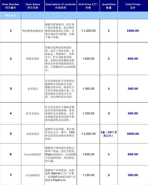 南宁网站建设价格明细表