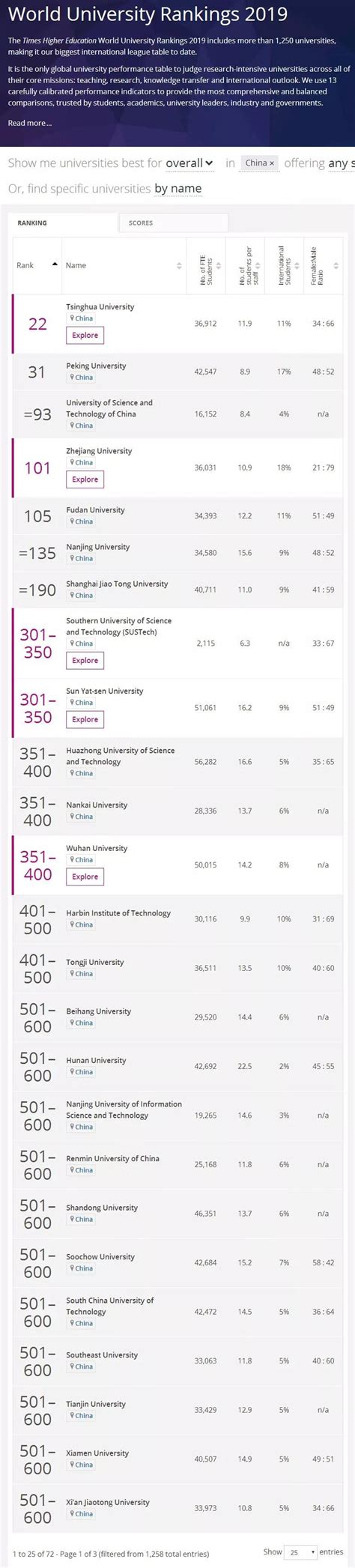 南方科技大学泰晤士排名