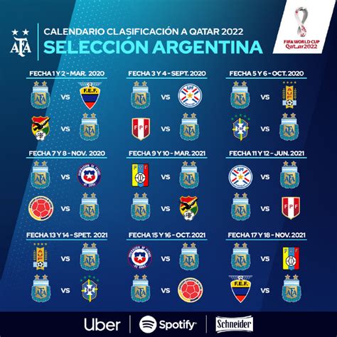 南美洲预选赛排名2022