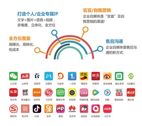 南阳网站营销推广软件