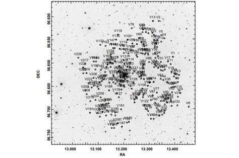 印度天文学家探测到200多颗变星