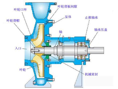 压力泵原理及使用方法