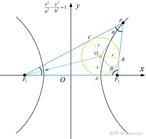 双曲线的焦点坐标公式