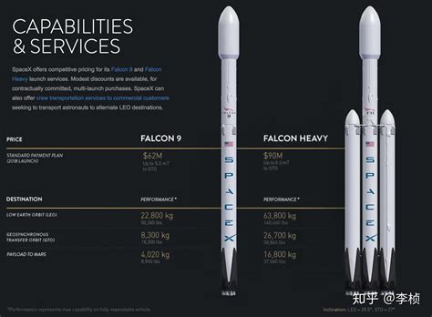 发射一颗卫星要多少钱