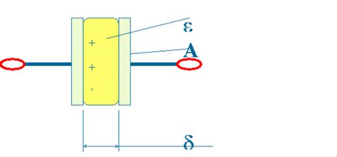 变极距型电容传感器两种结构形式