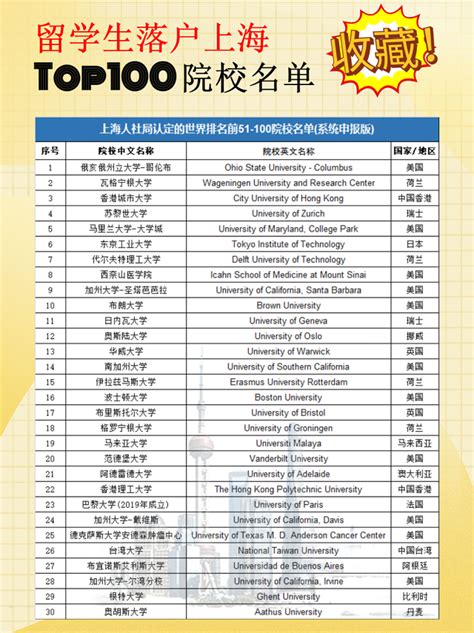 可落户上海的澳洲大学名单