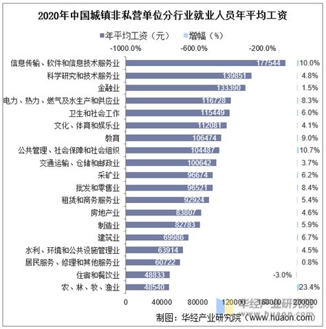 台州单位就业人员平均工资2020