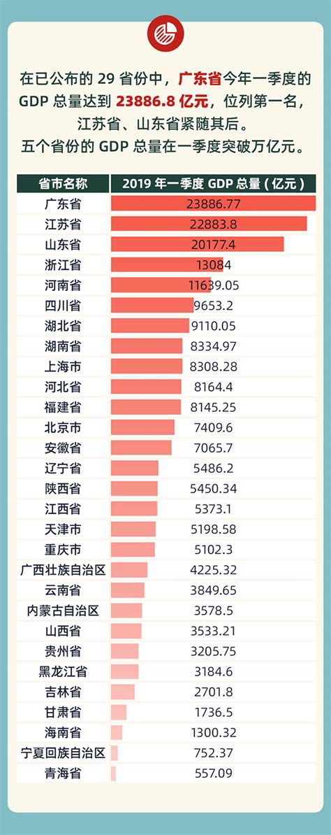 台州各县市经济排名