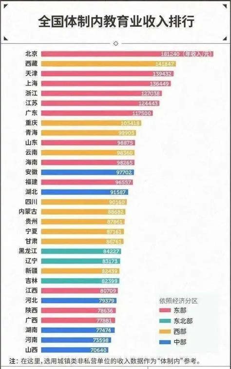 台州各地区平均工资