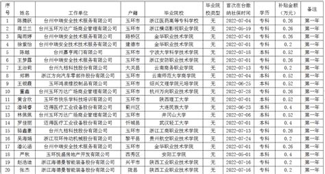 台州就业补贴公示名单怎么查询