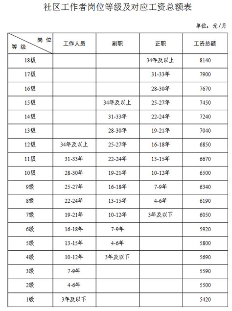 台州工资标准表