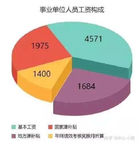 台州工资统计