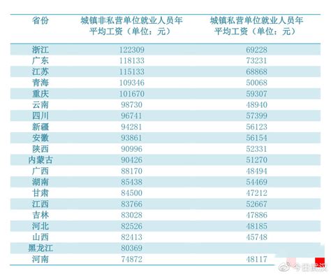 台州市平均年薪