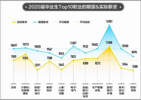 台州市平均薪资水平报告