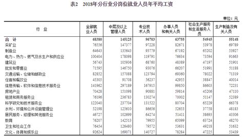 台州市最新社会平均年工资