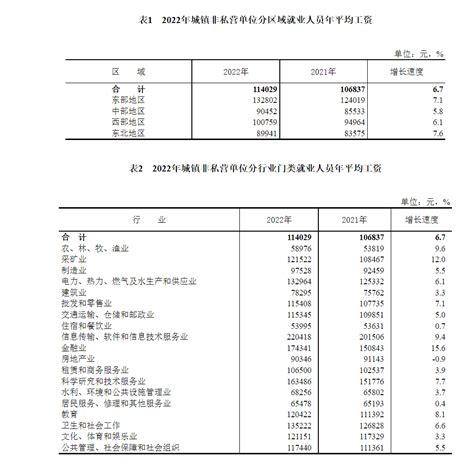 台州市非私营单位月平均工资