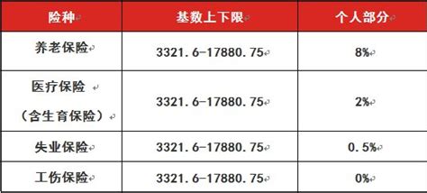 台州最低工资基数