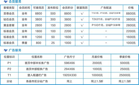 台州网站推广收费标准最新