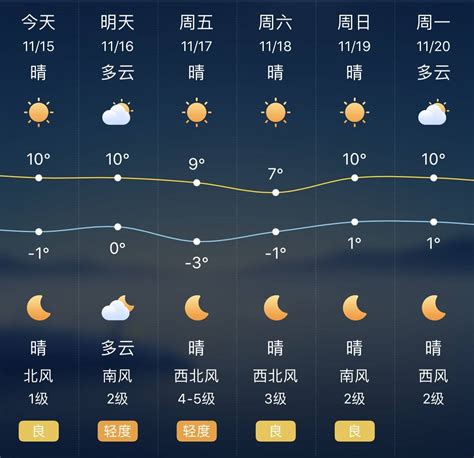 台湾一月份天气情况
