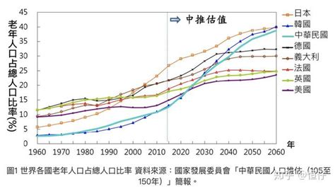 台湾人口历年数据