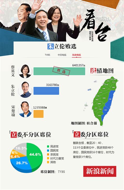 台湾2024年选举结果