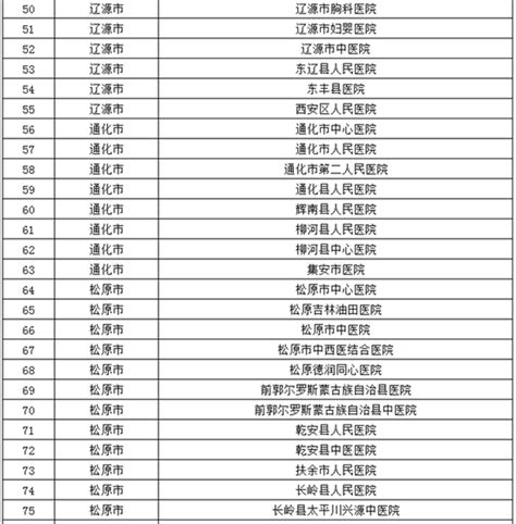 吉林省核酸检测机构名单最新