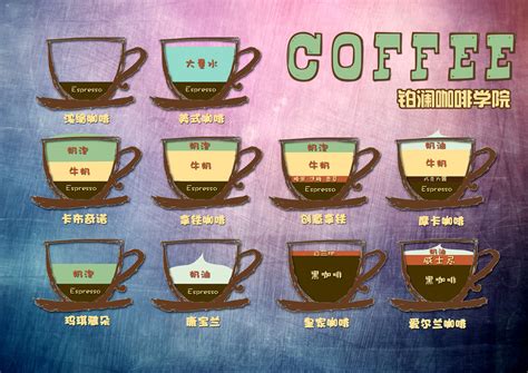 咖啡做法种类及喝法