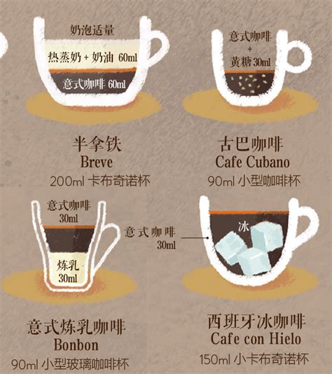 咖啡是啥的中文翻译