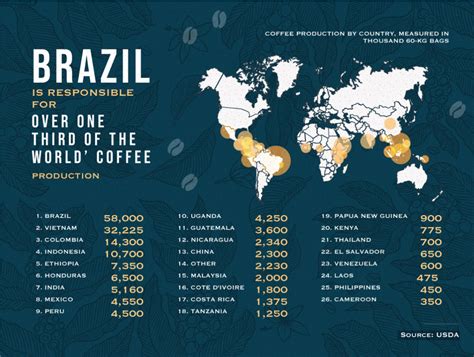 咖啡最多的国家
