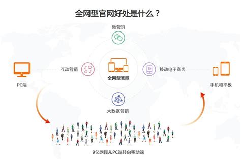 咸阳网站推广流程设计