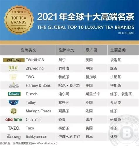 品牌茶叶店加盟排行榜前十名