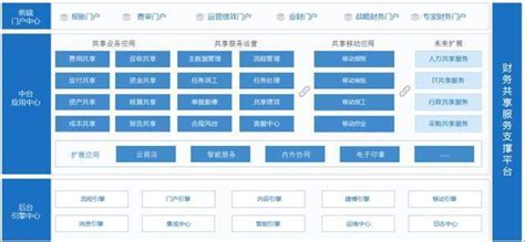 哈尔滨企业资源共享服务平台