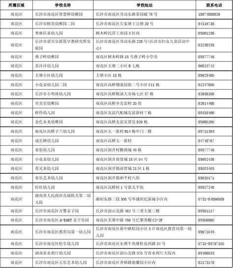 哈尔滨幼儿园名单一览表
