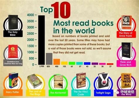 哪个国家阅读量最大