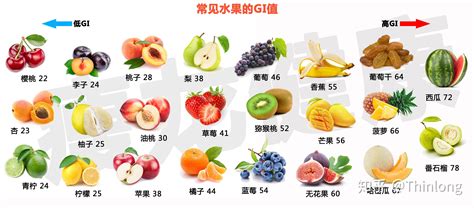 哪个水果能减肥