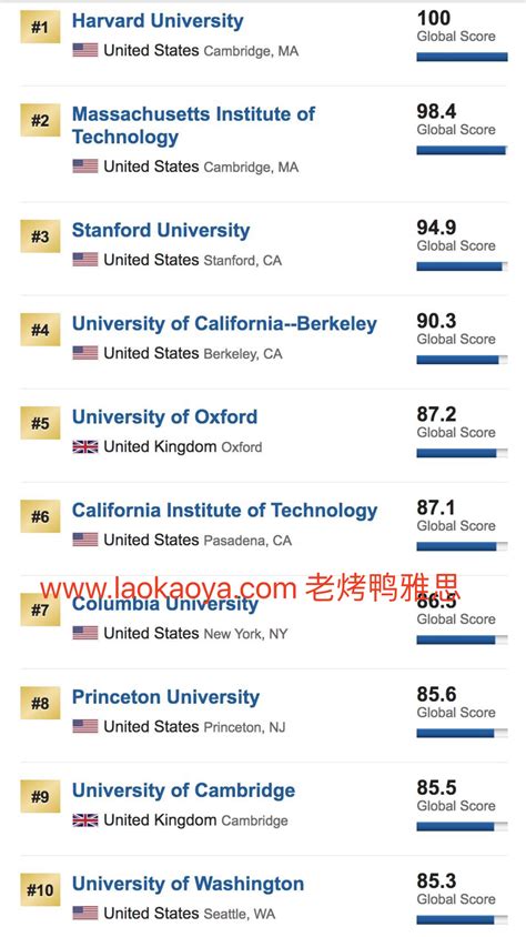 哪个网站可以查看大学排名