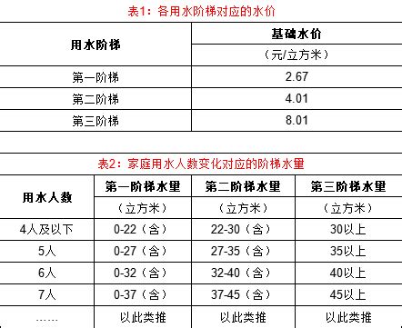 唐山市水费收费标准2019年