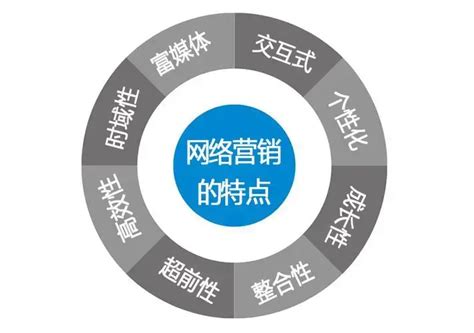 唐山网络推广方法和技巧
