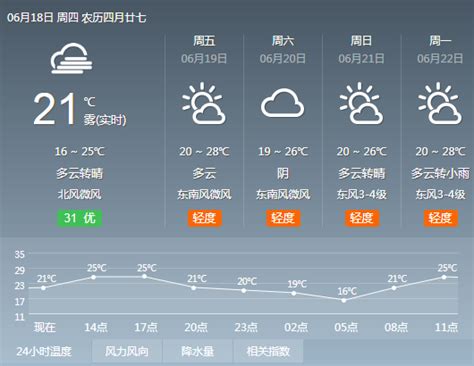商丘市柘城天气预报15天