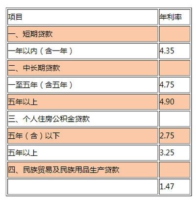 四川农业银行房贷利率表