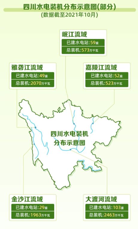 四川是水电大省