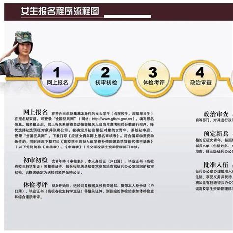 四川省征兵政策官网