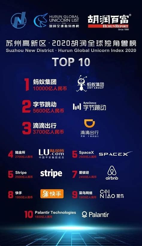 四川seo公司排名榜单