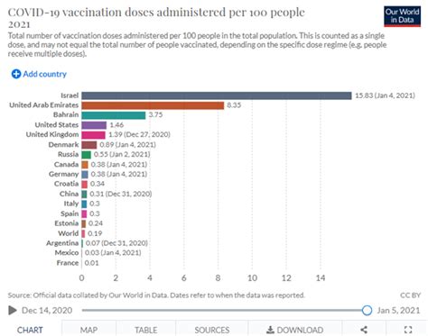 国外新冠疫苗接种率
