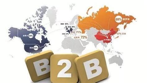 国外b2b平台有哪些