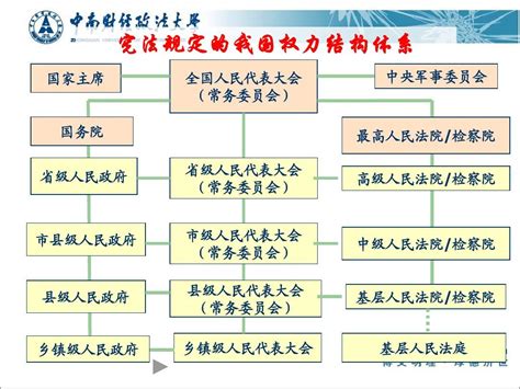 国家权力机构框架图